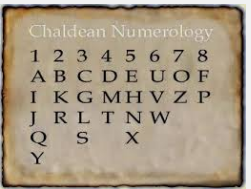 Number Numerology Chart