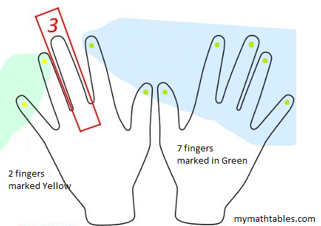 9times-table-finger-trick-pic2.png